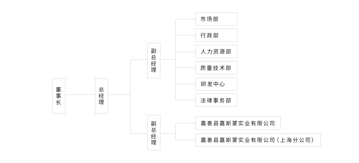 嘉善县嘉斯蒙实业有限公司